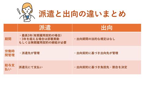 出向|出向とは？意味や派遣との違いをわかりやすく解説。